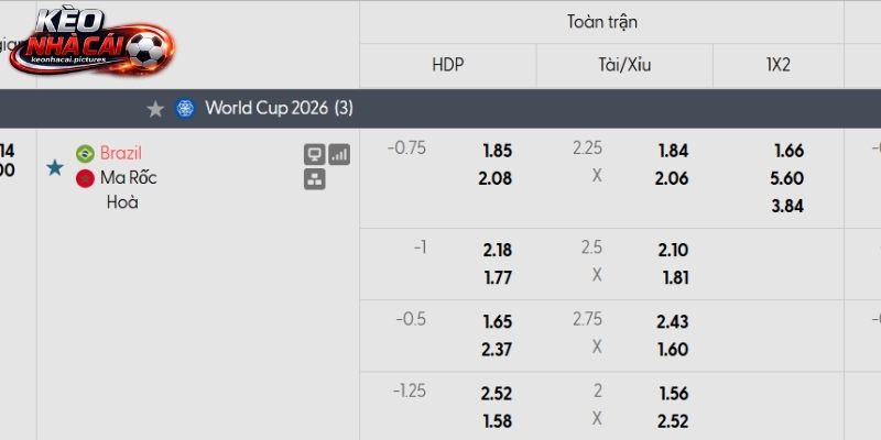 Soi kèo Brasil vs Maroc qua tỷ lệ