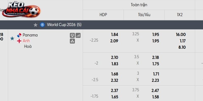 Soi kèo Panama vs Anh qua tỷ lệ